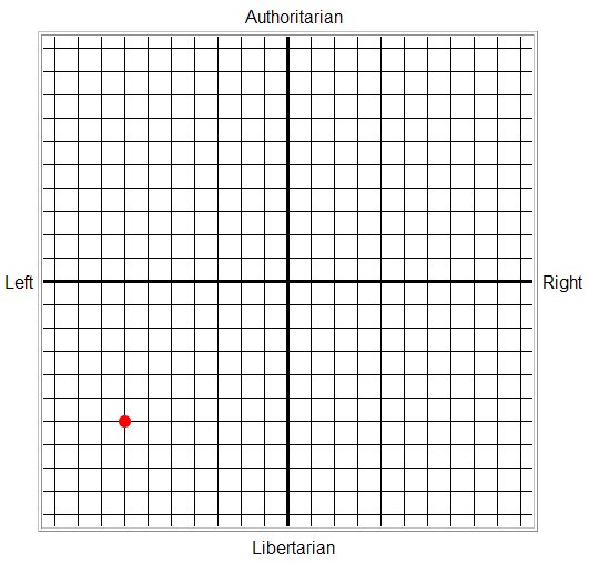 Political Compass