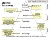 Taxonomy of Learning